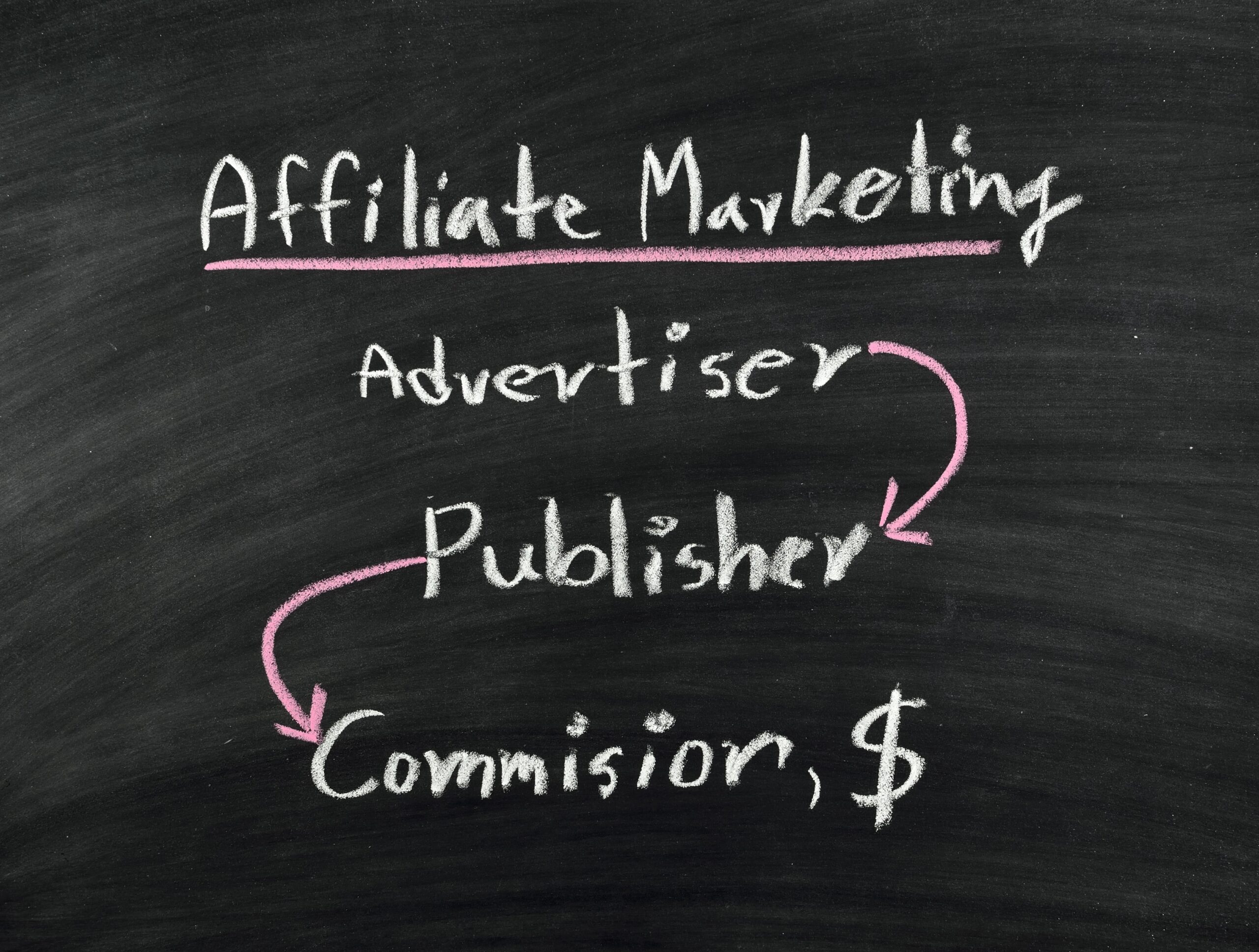 affiliate marketing advertiser